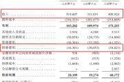 长兄为夫创智芯联拟赴港IPO，曾筹划A股上市