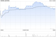 长兄为夫远东宏信：合共2090.5万美元的债券已于6月13日转换并注销