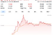 长兄为夫上市首日暴涨140% 军用无人机公司登陆纽交所 AI打造产品核心竞争力