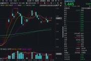 长兄为夫“若干重大金融政策”即将落定，金融科技能否继续向上突破？