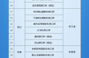 长兄为夫新增印尼 中国240小时过境免签政策适用国家扩展至55国