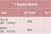 长兄为夫下周，半导体细分龙头来了！