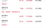 长兄为夫伊以冲突引爆油市，油气股掀起涨停潮