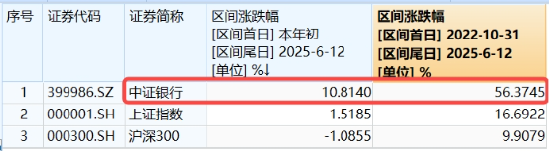 上车就走，银行ETF（512800）稳步5连阳，逼近前高！震荡市压舱石，险(🌪)资持续扫货