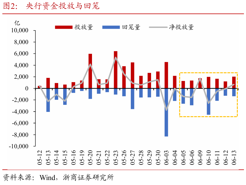 浙商(🖋)证券：权益市场下半场行情或值得期待