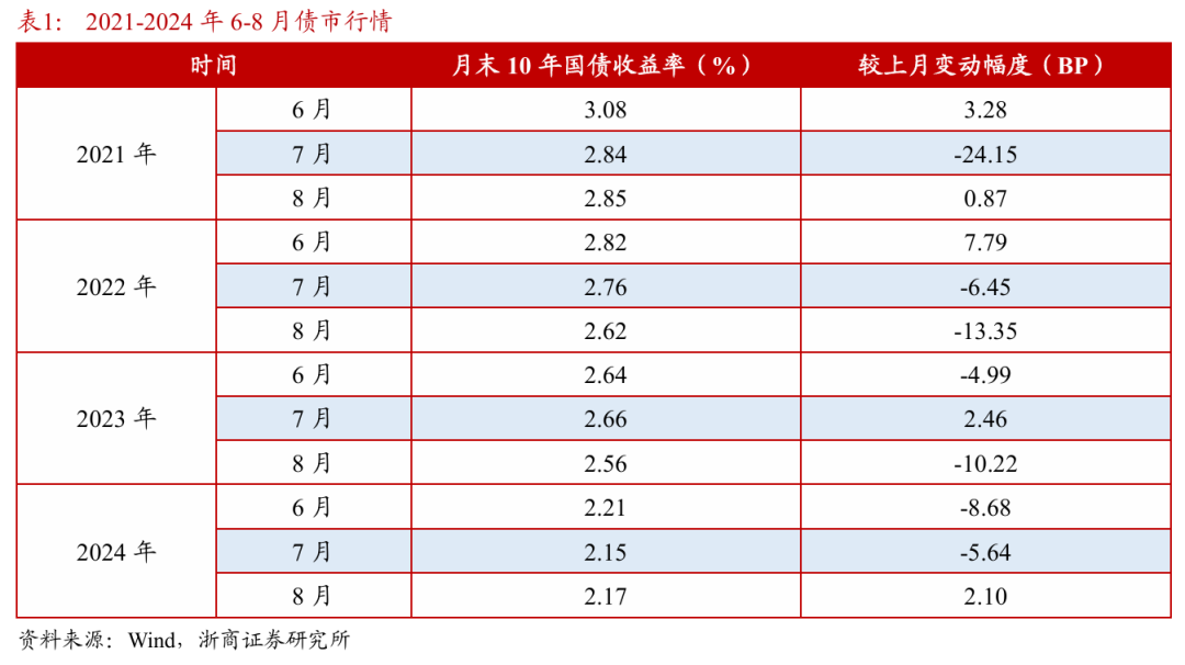 浙商证券：权益市场下半(㊗)场行情或值得期待
