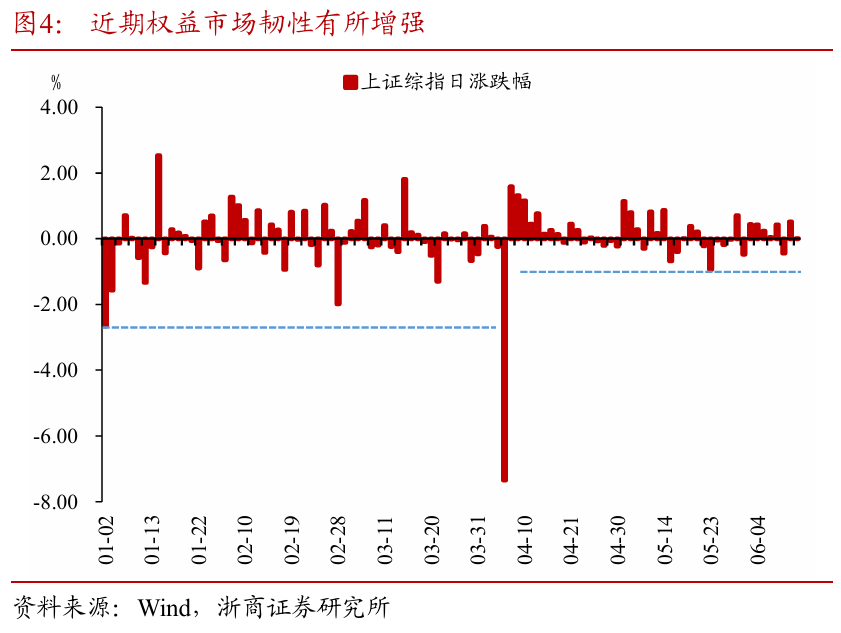 浙商证券：权(🍍)益市场下半场行情或值得期待